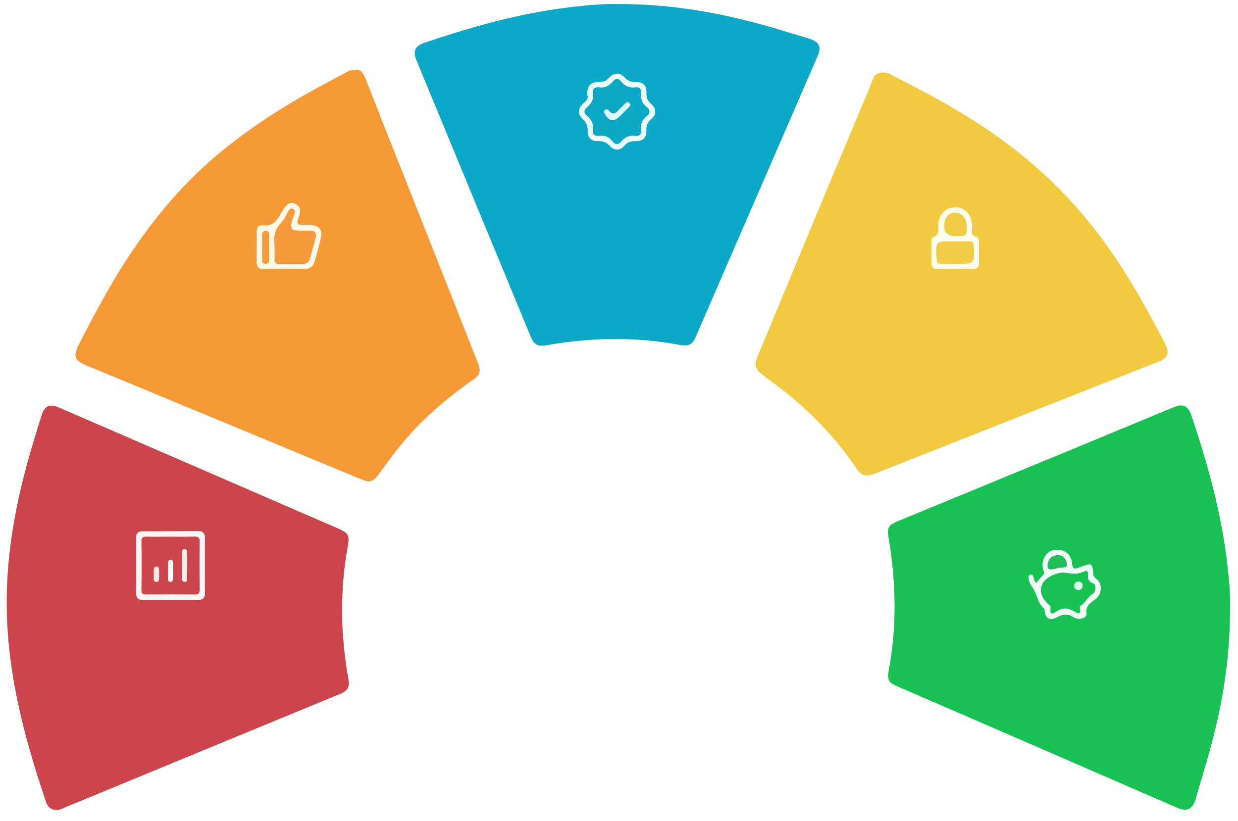 Gatekeeper Value Proposition